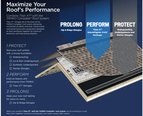 Composition Shingles for North Texas Homes Composition Shingles Lonestar Roofing and Restoration